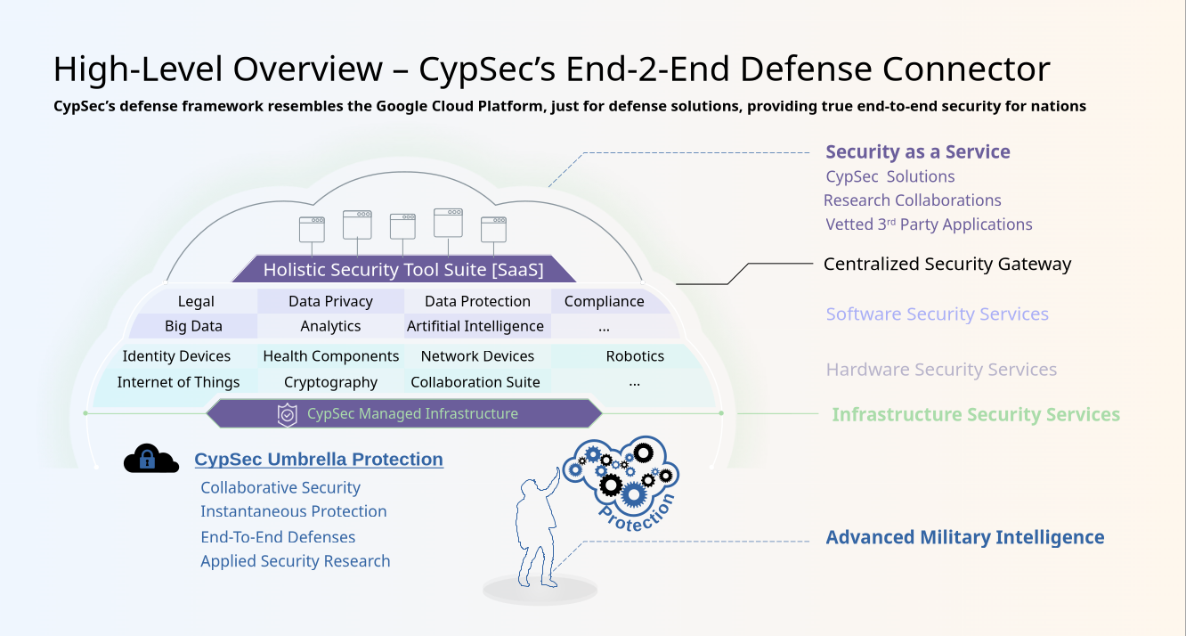 CypSec Group - CypDefense Offering